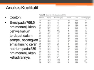 Analisis Kualitatif
• Contoh:
• Emisi pada 766,5
nm menunjukkan
bahwa kalium
terdapat dalam
sampel, sedangkan
emisi kuning cerah
natrium pada 589
nm menunjukkan
kehadirannya.
 