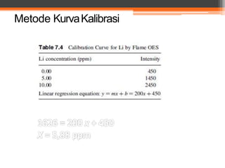 Metode KurvaKalibrasi
 