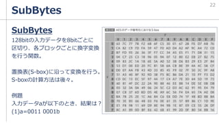 SubBytes
SubBytes
128bitの入力データを8bitごとに
区切り、各ブロックごとに換字変換
を行う関数。
置換表(S-box)に沿って変換を行う。
S-boxの計算方法は後々。
例題
入力データaが以下のとき、結果は？
(1)a=0011 0001b
22
 