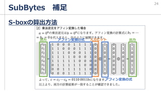 SubBytes 補足
S-boxの算出方法
24
入力ビット
アフィン変換の式
アフィン変換の式
出力 出力
 