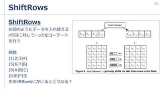ShiftRows
ShiftRows
右図のようにデータを入れ替える
r行目に対してr-1の左ローテート
を行う
例題
|1|2|3|4|
|5|6|7|8|
|9|A|B|C|
|D|E|F|0|
をShiftRowsにかけるとどうなる？
25
 