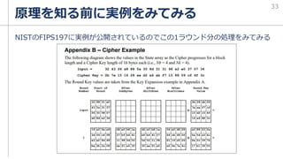 NISTのFIPS197に実例が公開されているのでこの1ラウンド分の処理をみてみる
原理を知る前に実例をみてみる
33
 