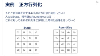 入力と暗号鍵をまずは4×4の正方行列に成形していく
入力はState、暗号鍵はRoundKeyとなる
これに対してそれぞれ先ほど説明した暗号化処理を行っていく
実例 正方行列化
32 88 31 e0
43 5a 31 37
f6 30 98 07
a8 8d a2 34
2b 28 ab 09
7e ae f7 cf
15 d2 15 4f
16 a6 88 3c
State RoundKey
34
 