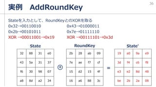 Stateを入力として、RoundKeyとのXORを取る
0x32→00110010 0x43→01000011
0x2b→00101011 0x7e→01111110
XOR →00011001→0x19 XOR →00111101→0x3d
実例 AddRoundKey
32 88 31 e0
43 5a 31 37
f6 30 98 07
a8 8d a2 34
2b 28 ab 09
7e ae f7 cf
15 d2 15 4f
16 a6 88 3c
State RoundKey
19 a0 9a e9
3d f4 c6 f8
e3 e2 8d 48
be 2b 2a 08
State'
36
+ =
 