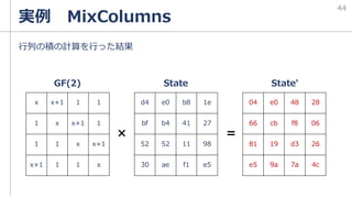 実例 MixColumns
State
d4 e0 b8 1e
bf b4 41 27
52 52 11 98
30 ae f1 e5
x x+1 1 1
1 x x+1 1
1 1 x x+1
x+1 1 1 x
GF(2)
×
04 e0 48 28
66 cb f8 06
81 19 d3 26
e5 9a 7a 4c
＝
State'
行列の積の計算を行った結果
44
 