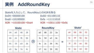 Stateを入力として、RoundKeyとのXORを取る
0x04→00000100 0x66→01100110
0xa0→10100000 0xfa →11111010
XOR →10100100→0xa4 XOR →10011100→0x9c
実例 AddRoundKey
a0 88 23 2a
fa 54 a3 6c
fe 2c 39 76
17 b1 39 05
State RoundKey
56
04 e0 48 28
66 cb f8 06
81 19 d3 26
e5 9a 7a 4c
a4 68 6b 02
9c 9f 5b 6a
7f 35 ea 50
f2 2b 43 49
State'
+ =
 