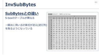 InvSubBytes
SubBytesとの違い
S-boxのテーブルが異なる
→算出に用いる計算式が逆元(逆行列)
を取るようになっている
61
 