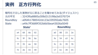 暗号化で示した実例が元に戻ることを確かめてみる(ダイジェスト)
元の平文 ：3243f6a8885a308d313198a2e0370734
RoundKey ：a0fafe1788542cb123a339392a6c7605
State ：a49c7ff3689f352b6b5bea43026a5049
実例 正方行列化
a0 88 23 2a
fa 54 a3 6c
fe 2c 39 76
17 b1 39 05
a4 68 6b 02
9c 9f 5b 6a
7f 35 ea 50
f3 2b 43 49
State' RoundKey
65
 