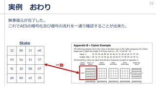 無事復元が完了した。
これでAESの暗号化及び復号の流れを一通り確認することが出来た。
実例 おわり
72
32 88 31 e0
43 5a 31 37
f6 30 98 07
a8 8d a2 34
State
一致
 