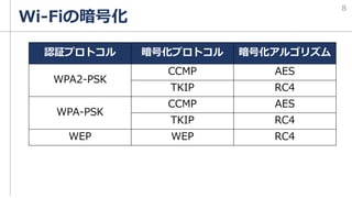 Wi-Fiの暗号化
認証プロトコル 暗号化プロトコル 暗号化アルゴリズム
WPA2-PSK
CCMP AES
TKIP RC4
WPA-PSK
CCMP AES
TKIP RC4
WEP WEP RC4
8
 