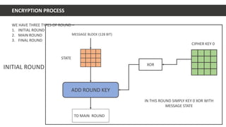 AES Encryption | PPTX