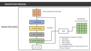 AES Encryption | PPTX