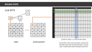 AES Encryption | PPT