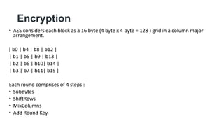 AES.pptx
