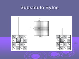 AES.ppt