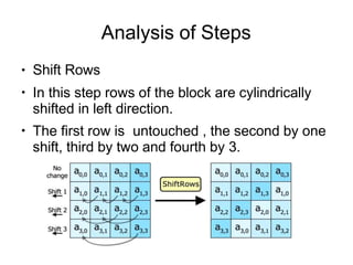 Analysis of Steps
●
●
●
Shift Rows
In this step rows of the block are cylindrically
shifted in left direction.
The first row is untouched , the second by one
shift, third by two and fourth by 3.
 