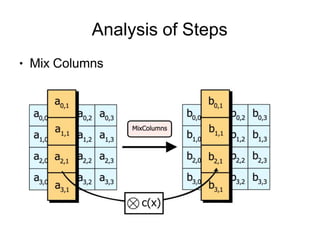Analysis of Steps
● Mix Columns
 