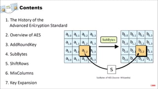 cryptography and Network Security AES.pptx