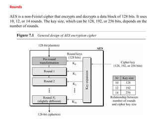 Comprehensive Overview of Advanced Encryption Standard (AES) Algorithm ...