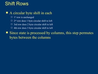 how to do a circular left shift for a byte in python -... Comprehensive Overview of AES Encryption and Decryption Processes in ...