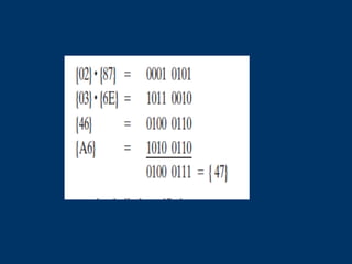 Comprehensive Overview of AES Encryption and Decryption Processes in ...