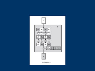 Comprehensive Overview of AES Encryption and Decryption Processes in ...