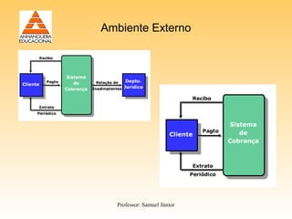 Ambiente Externo




  Professor: Samuel Júnior
 