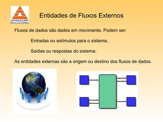 Entidades de Fluxos Externos

Fluxos de dados são dados em movimento. Podem ser:

       Entradas ou estímulos para o sistema.

       Saídas ou respostas do sistema.

As entidades externas são a origem ou destino dos fluxos de dados.
 