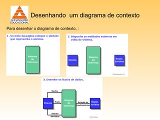 Desenhando um diagrama de contexto

Para desenhar o diagrama de contexto, :




                               Professor: Samuel Júnior
 