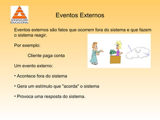 Eventos Externos

Eventos externos são fatos que ocorrem fora do sistema e que fazem
o sistema reagir.

Por exemplo:

      Cliente paga conta

Um evento externo:

• Acontece fora do sistema

• Gera um estímulo que "acorda" o sistema

• Provoca uma resposta do sistema.
 
