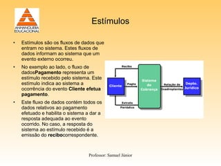Estímulos

•   Estímulos são os fluxos de dados que
    entram no sistema. Estes fluxos de
    dados informam ao sistema que um
    evento externo ocorreu.
•   No exemplo ao lado, o fluxo de
    dadosPagamento representa um
    estímulo recebido pelo sistema. Este
    estímulo indica ao sistema a
    ocorrência do evento Cliente efetua
    pagamento.
•   Este fluxo de dados contém todos os
    dados relativos ao pagamento
    efetuado e habilita o sistema a dar a
    resposta adequada ao evento
    ocorrido. No caso, a resposta do
    sistema ao estímulo recebido é a
    emissão do recibocorrespondente.



                                  Professor: Samuel Júnior
 