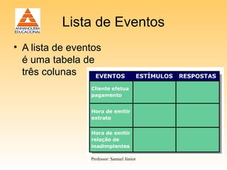Lista de Eventos
• A lista de eventos
  é uma tabela de
  três colunas




                 Professor: Samuel Júnior
 