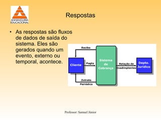 Respostas

• As respostas são fluxos
  de dados de saída do
  sistema. Eles são
  gerados quando um
  evento, externo ou
  temporal, acontece.




                     Professor: Samuel Júnior
 