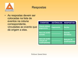 Respostas

• As respostas devem ser
  colocadas na lista de
  eventos na coluna
  correspondente,
  vinculadas ao evento que
  dá origem a elas.




                     Professor: Samuel Júnior
 