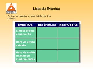 Lista de Eventos
•   A lista de eventos é uma tabela de três
    colunas:
 