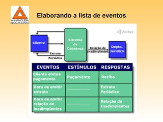 Elaborando a lista de eventos
 