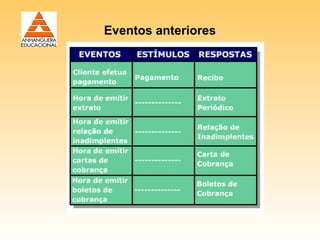 Eventos anteriores
 