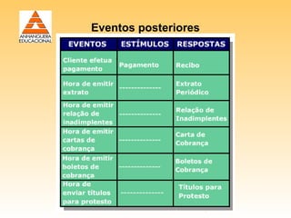 Eventos posteriores
 