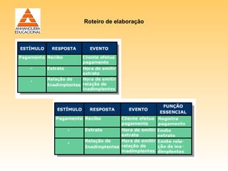 Roteiro de elaboração
 