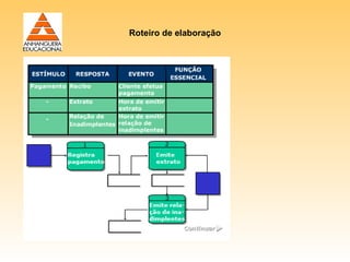 Roteiro de elaboração
 