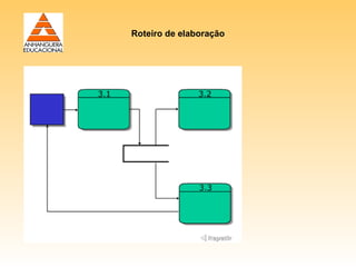 Roteiro de elaboração
 