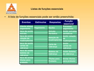 Listas de funções essenciais


• A lista de funções essenciais pode ser então preenchida:
 