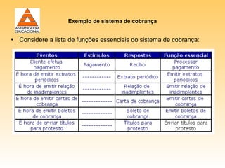 Exemplo de sistema de cobrança


• Considere a lista de funções essenciais do sistema de cobrança:
 