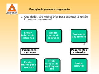 Exemplo de processar pagamento
 
