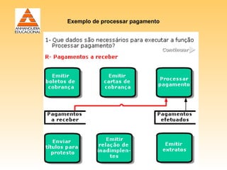 Exemplo de processar pagamento
 