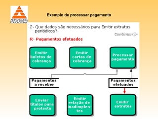 Exemplo de processar pagamento
 