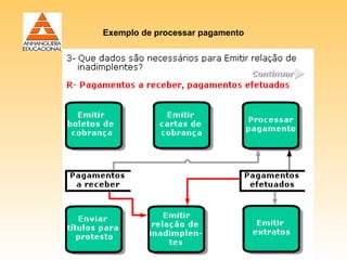 Exemplo de processar pagamento
 
