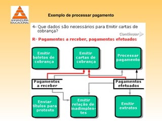 Exemplo de processar pagamento
 