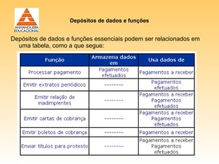 Depósitos de dados e funções


Depósitos de dados e funções essenciais podem ser relacionados em
  uma tabela, como a que segue:
 