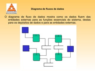Diagrama de fluxos de dados


O diagrama de fluxo de dados mostra como os dados fluem das
  entidades externas para as funções essenciais do sistema, destas
  para os depósitos de dados e para as entidades externas.
 